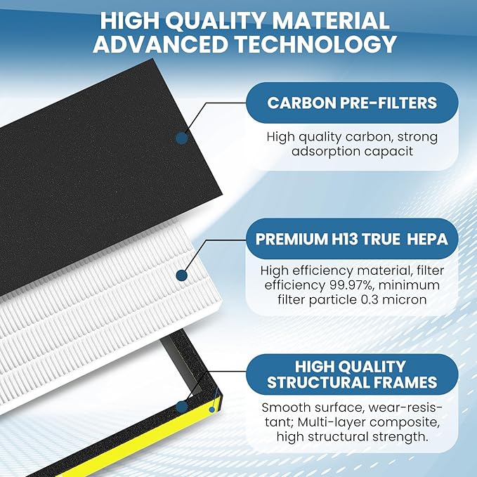 2 Pack FLT4825 HEPA Filter B Replacement for G-Guardian,Compatible with FLT4825 AC4825 AC4300 AC4800 AC4900 AC4850 AP2200CA AP2800CA, Air Purifiers,2 True H13 HEPA Filters + 6 Carbon Pre-Filters