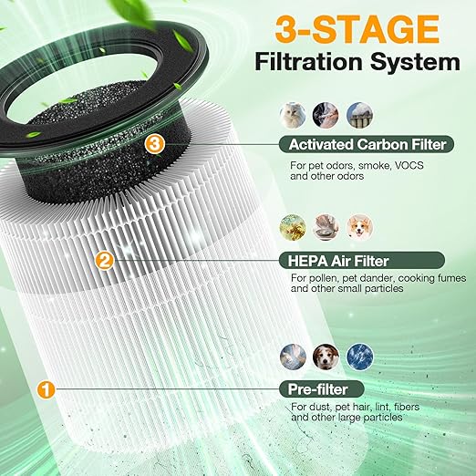 M05 B-D02L Replacement Filter Compatible with MOOKA M05/ B-D02L Air Purifi-ers, for KOIOS B-D02L, for VEWIOR B-D02U, HEPA Filter and Activated Carbon Filtration for M05/ B-D02L, 2 Pack, White