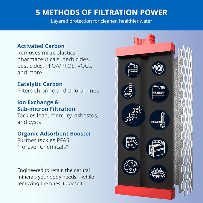 Aquasana Under Sink Water Filter | 3-Stage Claryum Filtration | Reduces up to - Image 3