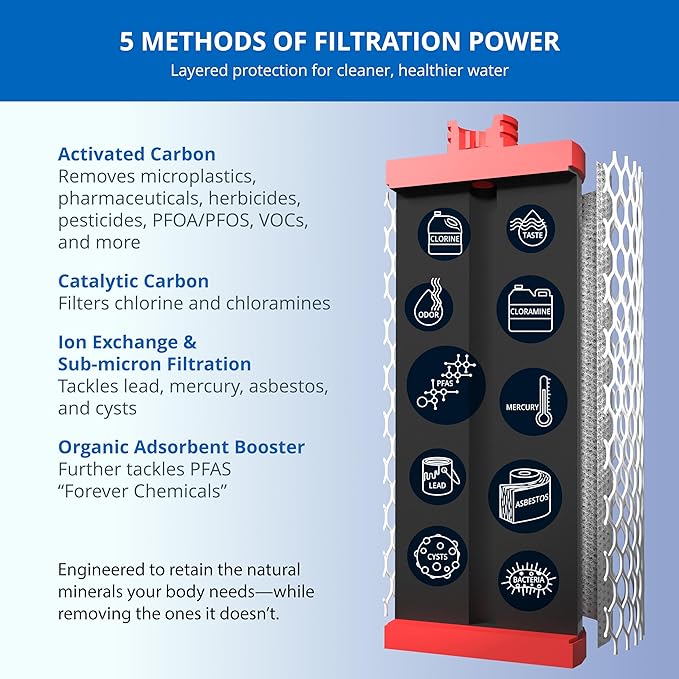 Aquasana Under Sink Water Filter | 3-Stage Filtration | Certified to Reduce up - Image 5