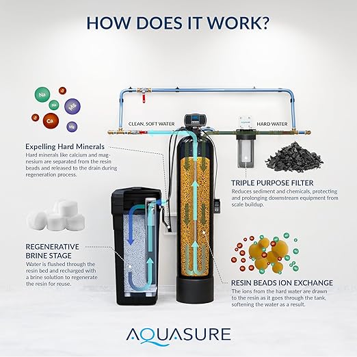 Aquasure Harmony Series 50, 000 Grains Whole House Water Softener - Image 5