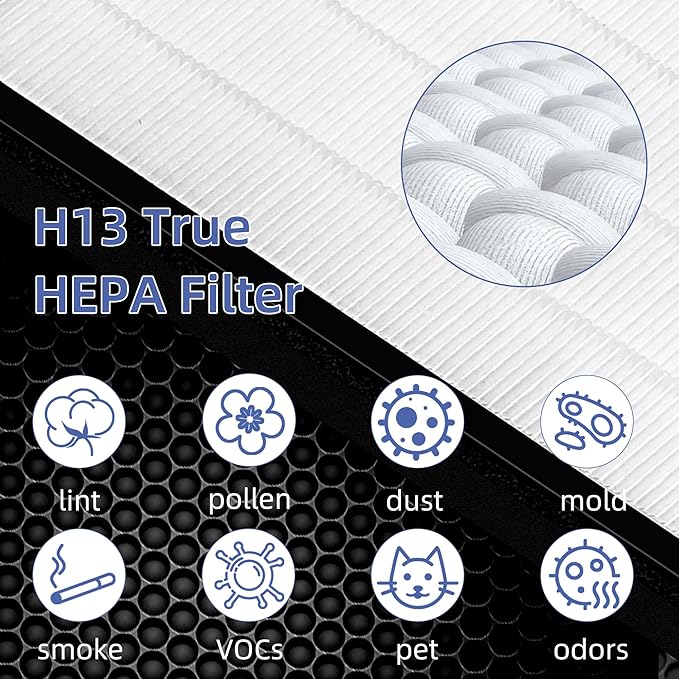 Vital 100S HEPA Replacement Filter for LEVOIT Vital 100S/100S-P Air Purifier,3-in-1 H13 True HEPA High-Efficiency Activated Carbon Filter,Vital 100S-RF,2 Pack,White