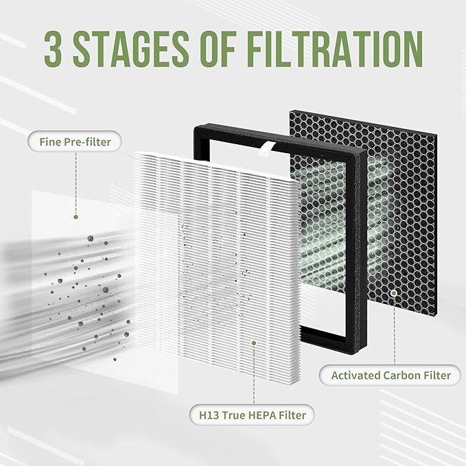 3-Pack G3 H13 HEPA Replacement Filter Compatible with AMEIFU G3 Air Pu-rifier (Sferf-30) and VEWIOR A3 Air Pu-rifier, G3 H13 HEPA Filter with 3-IN-1 High-Efficiency Filtration