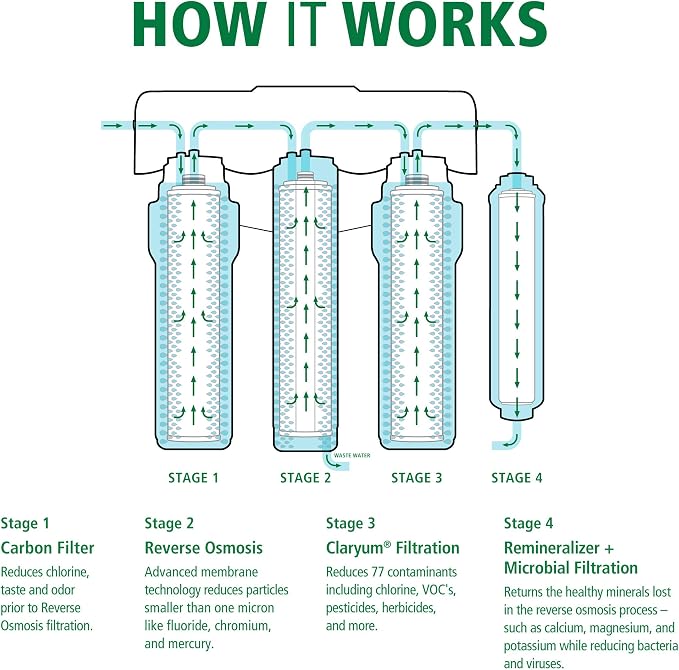 Reverse Osmosis Membrane Replacement - Image 4