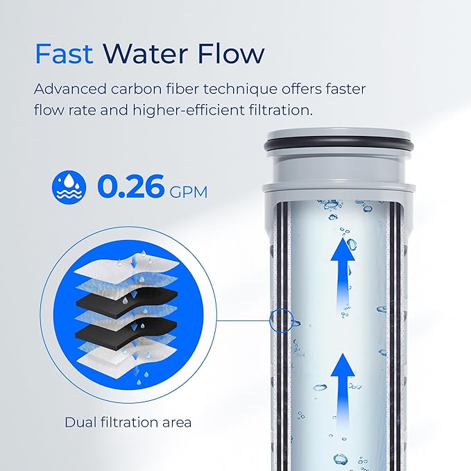 Waterdrop PF45 Replacement for Brita® Stream Pitcher Water Filter, Brita® OB05 - Image 5