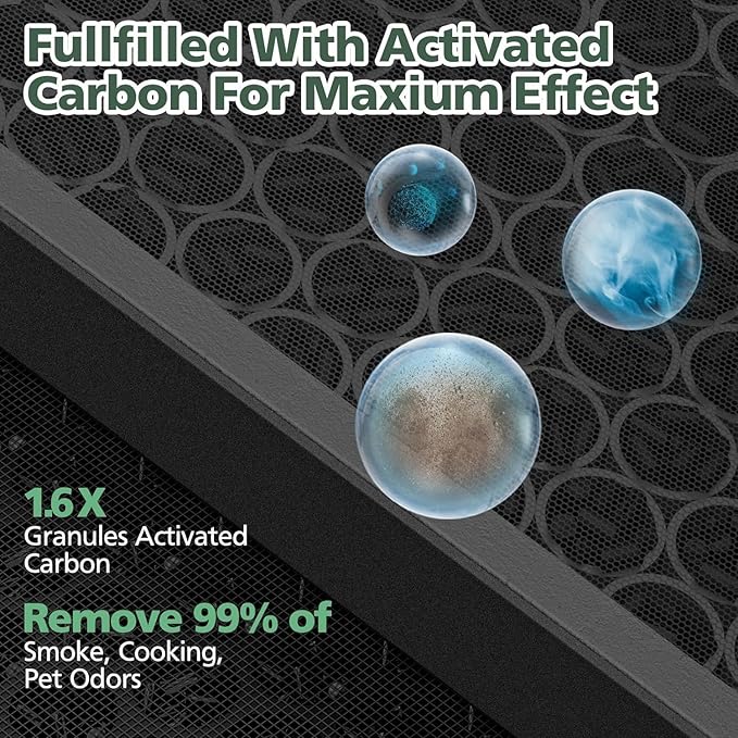 45i Replacement Filter Compatible with Alen BreatheSmart Flex and 45i Pure Air Purifier, 3-in-1 HEPA Filter with Activated Carbon Pre-Filter, B4-Pure, 1 Hepa Filter + 4 Carbon Filters