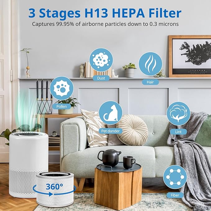 Core 200S Replacement Filter 3 Pack, 3-in-1 Filters Compatible with LEVOIT Core 200S Smart WiFi Air Purifier, HEPA Core 200S-RF Filters