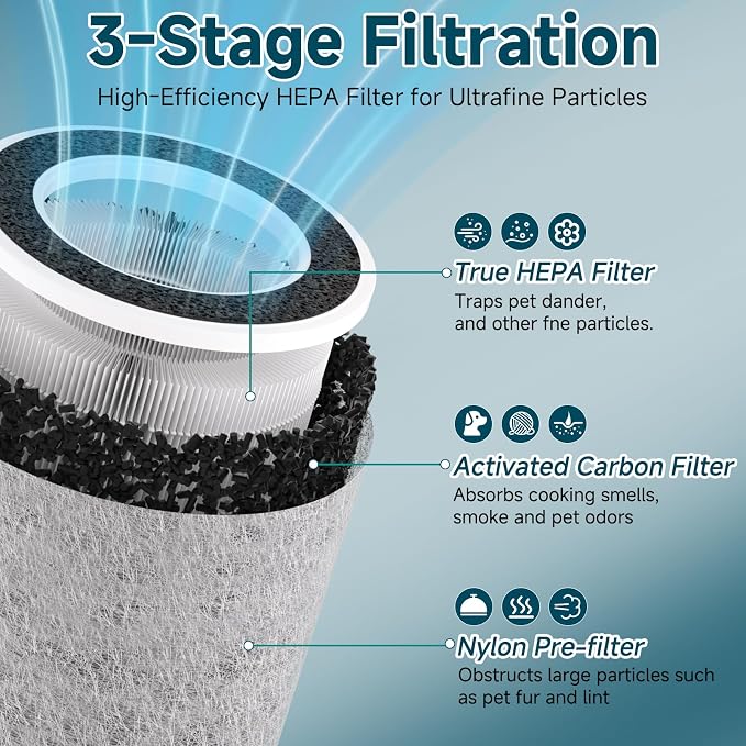 HP202 HP201 Replacement Filter Compatible - Image 2