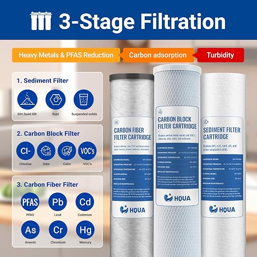WF3-01 PRO 3-Stage Whole House Water Filtration System, Big Blue 20" x 5.5" - Image 3