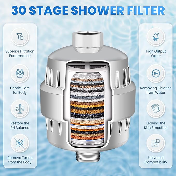 30 Stage Shower Filter, Shower Filter for Hard Water - High Output Shower Water Filter to Remove Chlorine Fluoride Heavy Metals, Improves the Condition of Your Skin, Hair and Nails