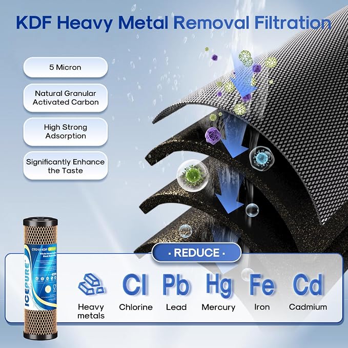 ICEPURE 3-Stage 2.5" x 10" Whole House CTO Activated Carbon Water Filter Set - Image 5