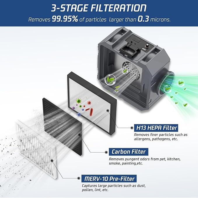 Hepa Air Scrubber Commercial Air Purifier with 3-Stage Filtration Negative Air Machine Industrial Air Purifier for Heavy Duty, 550CFM