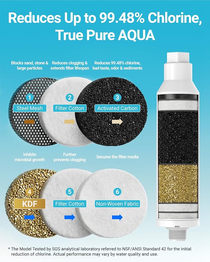 AQUA CREST RV Inline Hose Water Filter, Garden and Camper, NSF Certified - Image 4