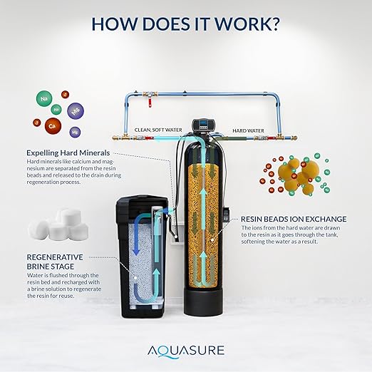 Aquasure Harmony Series Grains Whole House Water Softener - Image 5