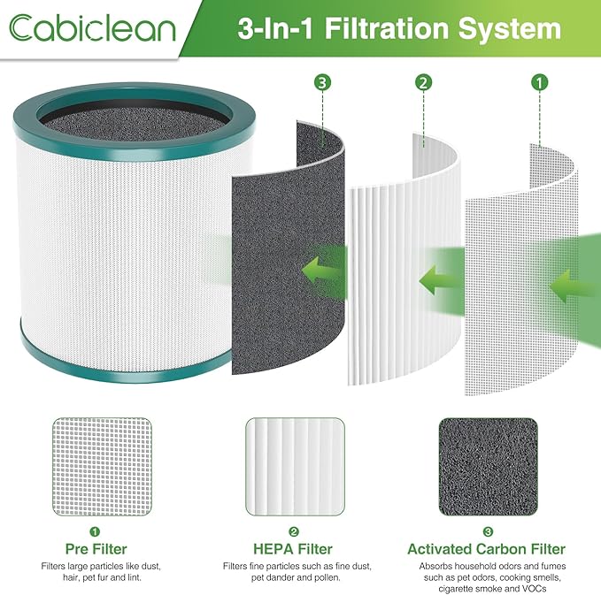 TP01 HEPA Filter Replacement Compatible with Dyson Tower Purifier Pure Cool Link TP01, TP02, TP03, AM11, BP01 Models, Replace Part 968126-03 (1 Pack)