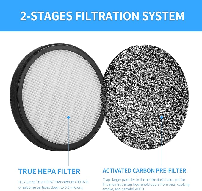 4-Pack Halo Replacement Filter, Compatible with Pure Enrichment PureZone Halo Purifier PEAIRDSK, 2-in-1 Filters