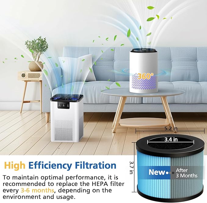 MK01 MK06 TZ-K1 HEPA Replacement Filter, Compatible with MK01, MK06, ToLife TZ-K1, MG01JH, Kloudi DH-JH01, POMORON MJ001H, MJ012H, Intelabe EPI080/EP1080, Elechomes EPI081/EP1081, 3 Pack