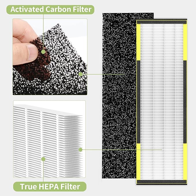 AC4825 HEPA Filter B Replacement Compatible with Germ-Guardian Air Purifier Filter B, for 22" Air Pu-rifier Models AC4825E AC4825 AC4300 AC4900CA AP2200CA, 6 HEPA and 6 Pre-Filter