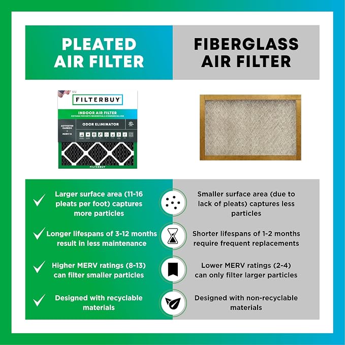 Filterbuy 12x25x1 Air Filter MERV 10 Odor & Allergy Defense - Image 6