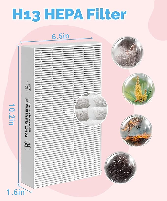 HPA5300B Replacement Filter Compatible with Honeywell Air Purifiers HPA5300B HPA5350 HPA3300, 3 R HEPA, 3 S Carbon and 4 A Pre-Filter, Part# HRF-R3, HRFSC1, HRF-A300 & HRF-ARVP300
