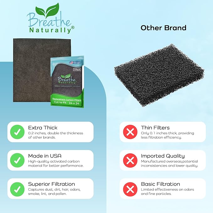 Breathe Naturally Universal Cut To Fit Carbon Activated Air Filter - Replacement Charcoal Filters - Pre Filter Carbon Sheet for Air Purifier, Vent Filters & More - Made in USA (Pack of 1, 24x24)