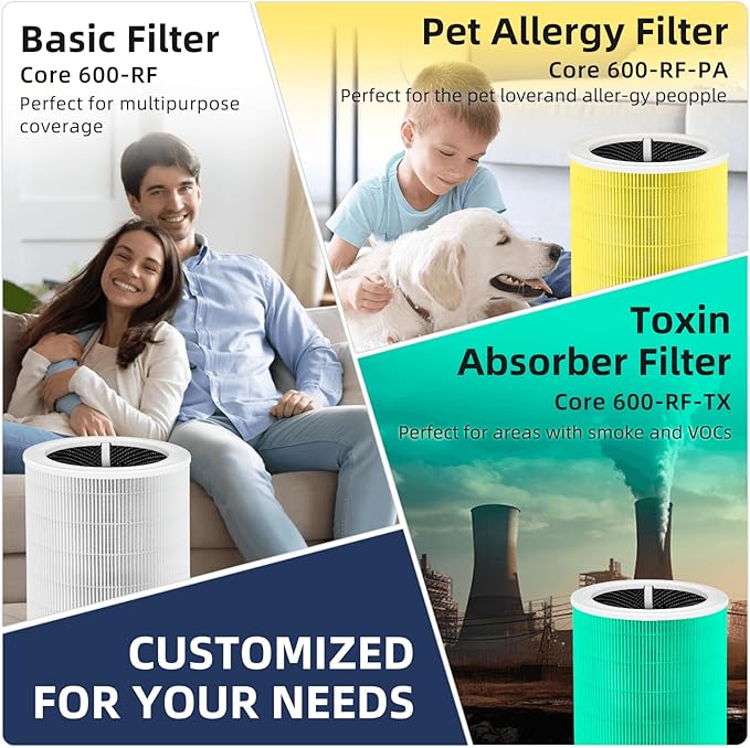 Core 600S Toxin Absorber Replacement Filter for LEVOIT Core 600S & Core 600S-P Air Purifier, 3-in-1 H13 True HEPA with Activated Carbon Filter for Home Large Room,Core 600S-RF,1 Pack,Green