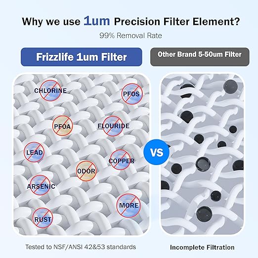 Frizzlife MD40 Rechargeable Water Filter Dispenser with 2 Filters Pre-Installed, Certified Reduce 99.9% of Chlorine, 400-Gallon/6 Months Water Pitcher, Extra 4 Filter Replacements