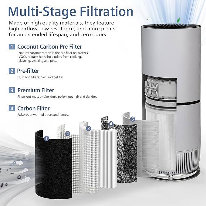 HP670 Replacement Filter Compatible with Hunter HP670 Large Tower True Air Cleaner Purifier, Compare to Part# H-HF670-VP, 1 x Premium Filter + 4 x Activated Carbon Filters