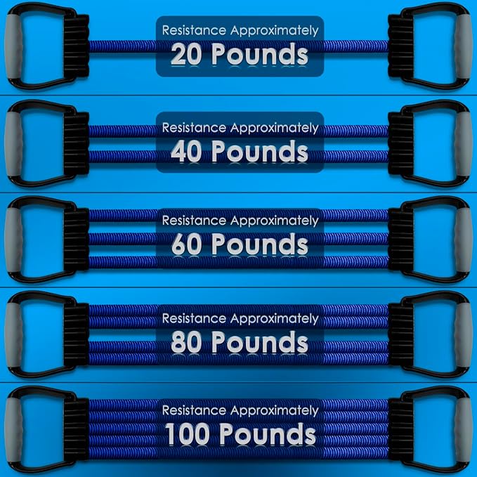 5-Level Chest Expander with Adjustable Resistance Bands, Exercise Band with Handle, Suitable for Men and Women of Different Strength Classes Fitness, Yoga, Training Home Gym Equipment-FlexoryFit