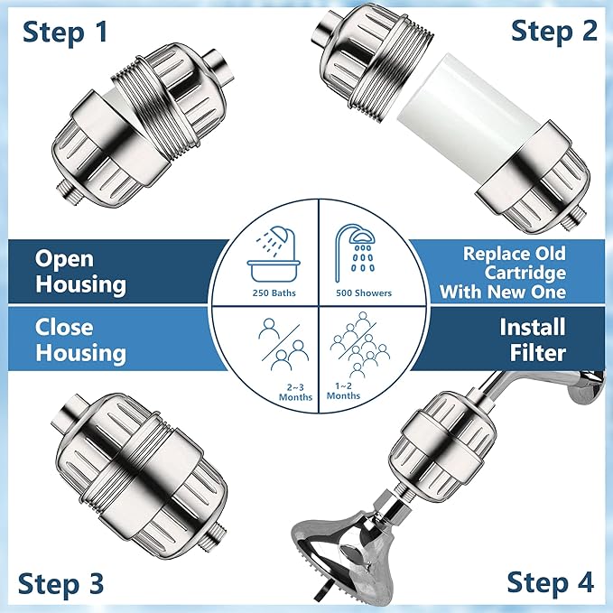 4 Pack 20 Stage Shower Head Filter, Shower Filter Replacement Cartridge for Hard Water, Universally Compatible With Any Similar Design, High Output, Clean and Softener Water
