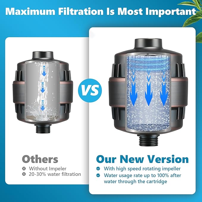 20-Stage Shower Filter, High Output Shower Head Filter for Hard Water with 2 Cartridges, Water Softener Reduces Dry Skin, Dandruff, Eczema and Improves Skin, Hair and Nails, Bronze