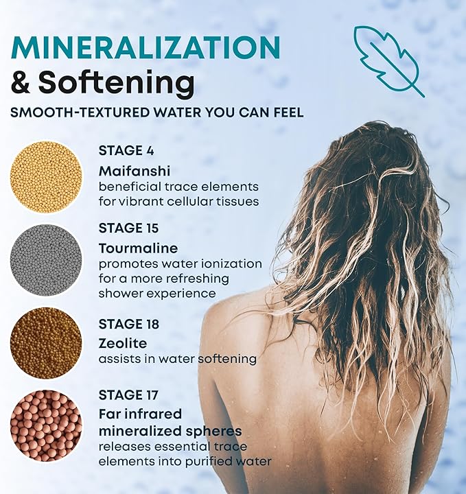 AquaHomeGroup 20 Stage Shower Head Filter with Vitamin C E A for Hard Water - High Output Filters to Remove Chlorine and Fluoride - 2 Cartridges Included - Consistent Flow Showerhead Filter