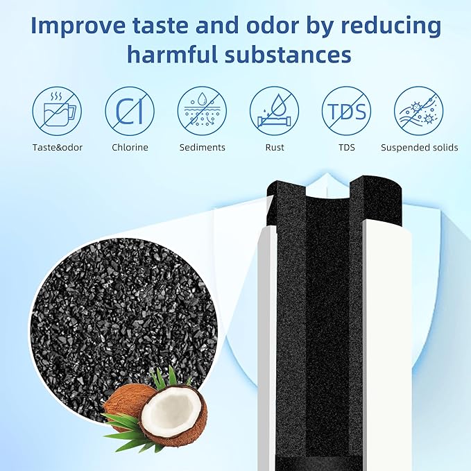 EPTWFU01 Water Filter Replacement for Frigi-daire, Compatible with Frigi-daire Gallery Pure-Source ultra II, PureSource ultra 2, EWF02, EPTWFU01, eptwfuo1, 3 Packs SETFEEL