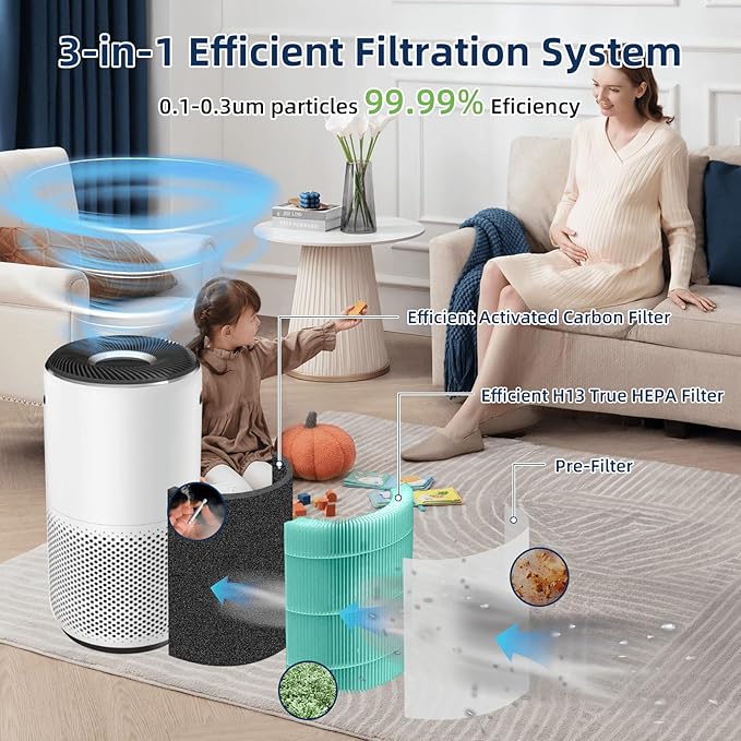 Core 400S Toxin Absorber Replacement Filter for LEVOIT Core 400S and Core400S-P/Core 400S-rf Air Purifier,3-in-1 True H13 HEPA Activated Carbon Pre-Filter,Core400S-RF-TX (LRF-C401-GUS),2 Pack,Green