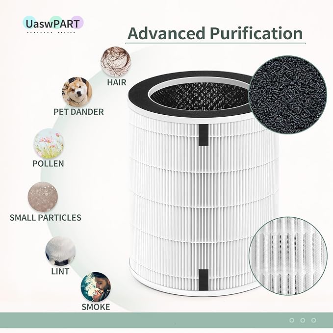 Mage and Max HEPA Replacement Filter Compatible with Afloia Air Pu-rifier MAX/MAGE/MAGE PRO, Honati MAX AP2202I and Sans Large room Air Pu-rifiers,1-Pack for B088R4JWW3/B0922N7WRH