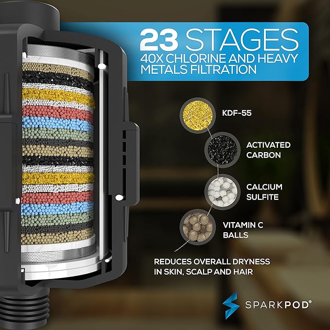 SparkPod 23-Stage Filtered Shower Head with 3 Spray Settings - High Pressure Shower Head with Filters for Dry Hair and Skin - Showerhead with Filter Reduces Chlorine & Heavy Metals (Black Matte)