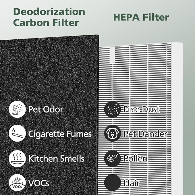 AP-1512HH Filter Replacement Set for Coway Airmega AP-1512HH and Airmega 200M Air Purifiers, 2 HEPA Filter and 6 Carbon Pre-Filters, Compared to Part # 3304899