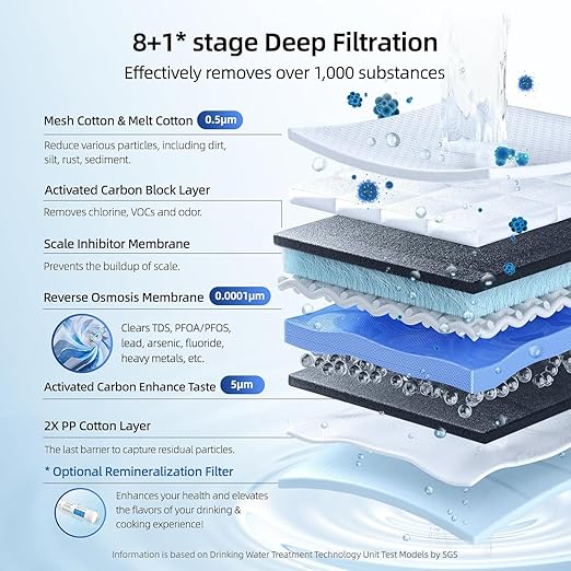600GPD Reverse Osmosis System, MIZUDO Pureflo 8-Stage Tankless Reverse Osmosis Water Filter, NSF/ANSI 372&58&42 Certified, 3:1 RO Filtration System Under Sink, Leak-Free, Quiet, Reduce PFAS&Fluoride