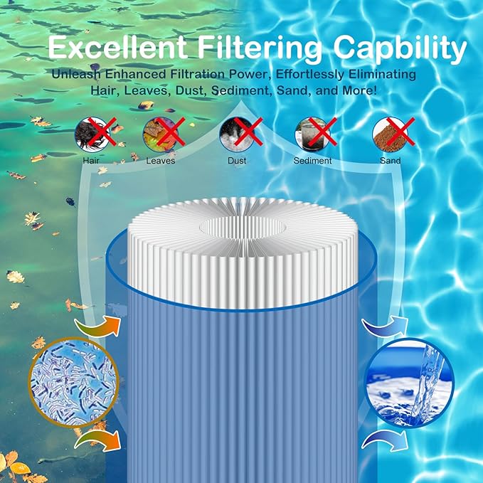 Hot Tub Filter Cartridges, FC-2402 Spa Filter Compatible with Watkins 303279, 78460, Pleatco PFF42TC-P4, Unicel 5CH-37, SD-01322, Hot Tub Filters, 1 1/2" MPT Thread 37.5sq.ft, 3 Pack