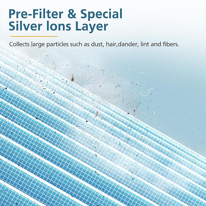 TZ-K1 HEPA Replacement Filter Compatible with Tolife TZ-K1, FreAire KN6391, Kloudi DH-JH01,POMORON MJ001H, MJ012H, EPI081/EP1081, Intelabe EPI080/EP1080 Air Purifier, 3 Pack - Standard Version
