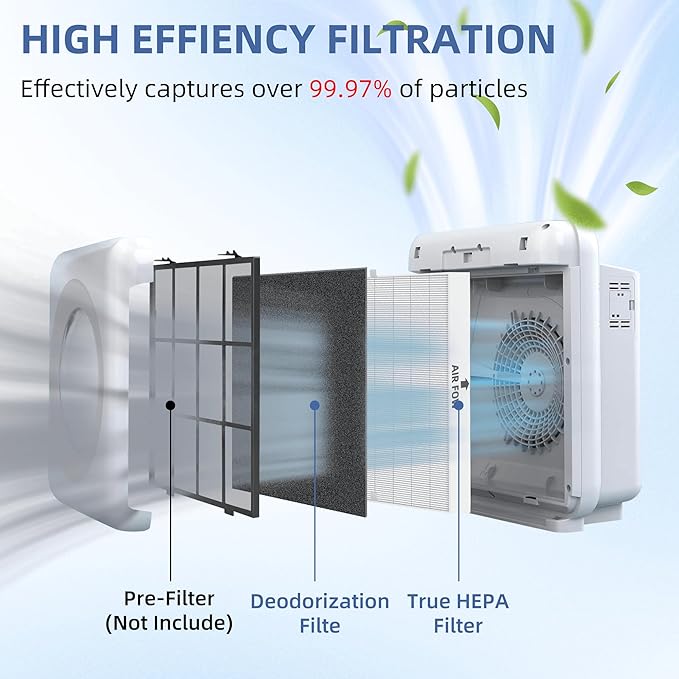 APPLIANCEMATES AP-1512HH 200M Filter Replacement for Coway Airmega AP-1512HH Mighty Air Purifier 1 True HEPA Filter AP-1512hh/ap-1518r AP-1512hhs and 4 Carbon Odor Filters