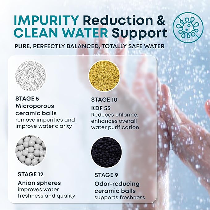 AquaHomeGroup 20 Stage Shower Head Filter with Vitamin C E A for Hard Water - High Output Filter to Remove Chlorine and Fluoride - 2 Replacement Cartridges - Consistent Flow Showerhead Filter