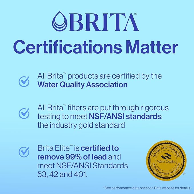 Brita Plus Water Filter, BPA-Free, High-Density Replacement Filter for Pitchers and Dispensers, Reduces 2x Contaminants*, Lasts Two Months or 40 Gallons, Includes 6 Filters