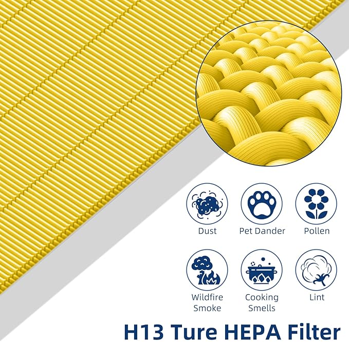 APPLIANCEMATES Upgraded 116130 HEPA Pet Care Filter H Replacement for Winix 5500-2 5510 Air Purifier, 4 Packs Ture HEPA Filter