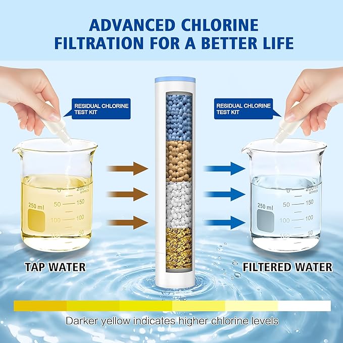 SUMERAIN Shower Head with Filters for Hard Water - 9 Spray Modes, Vitamin C & KDF Shower Head Filter, Salt-Free Anti-Scale Technology, High Pressure Shower Filter Head Brushed Nickel