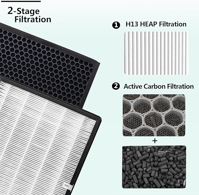 TTAP003 Replacement Filter, Compatible with TaoTronics TT-AP003 Air Purifier and VIVOSUN 5-in-1 Air Purifier, 3-in-1 Premium H13 True HEPA Filter, 2-Pack
