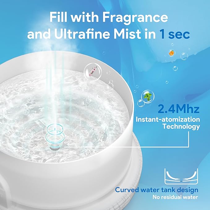 ASAKUKI 500ml Premium Essential Oil Diffuser with Remote Control, 5 in 1 Ultrasonic Aromatherapy Fragrant Oil Humidifier Vaporizer, Timer and Auto-Off Switch (White)