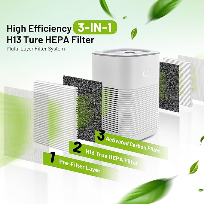 4 Pack LV-H128 Replacement Filter for Levoit Air Purifier, Compatible with LV-H128 / PUURVSAS (HM669A) / ROVACS (RV60) Air Purifier, 3 in 1 True HEPA Filtration System