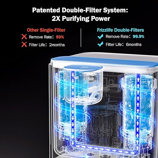 Frizzlife 400-Gallon Electric Water Filter Dispenser with 2 Filters (8-Stage Filtration),Reduce 99.9% of Lead, 6 Months Rechargeable Water Pitcher, BPA-Free Instant Countertop Water Filter System,MD40