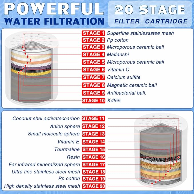 8 Pack 20 Stage Shower Filter Replacement Cartridge, Universal Compatible Shower Head Filter for Hard Water, Microporous Pressurization Design Saving Water High output, 10000 Gallon 3 Month